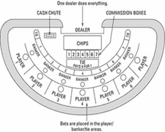mini baccarat table